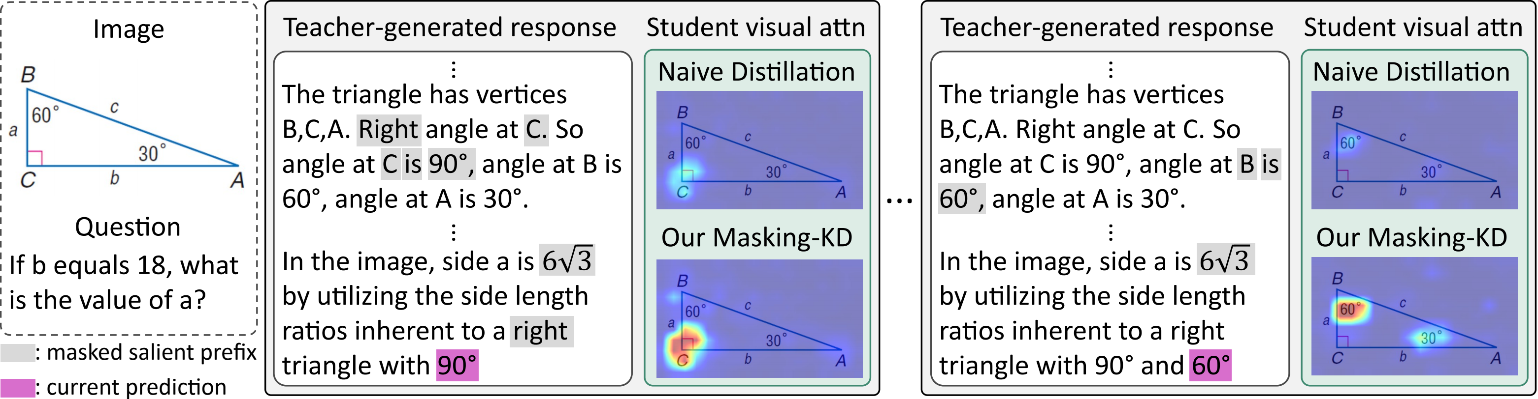 Reasoning-prefix masking during VLM distillation