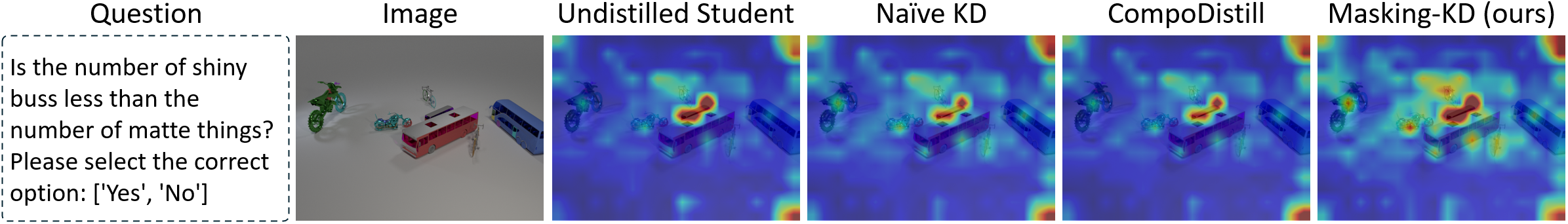 Visual attention maps